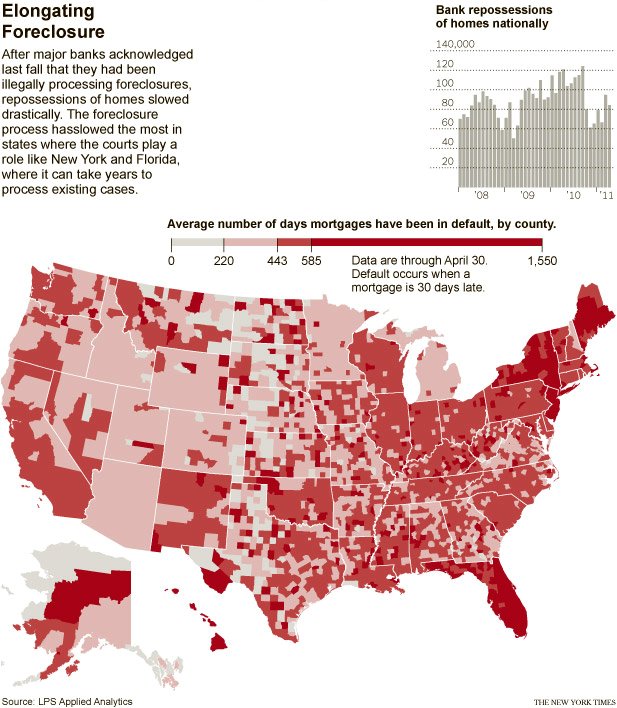 Ways to avoid foreclosure